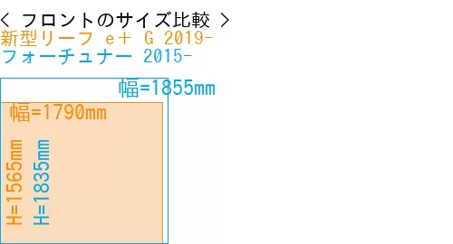 #新型リーフ e＋ G 2019- + フォーチュナー 2015-